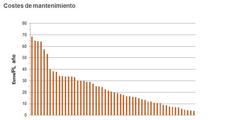 Inventario