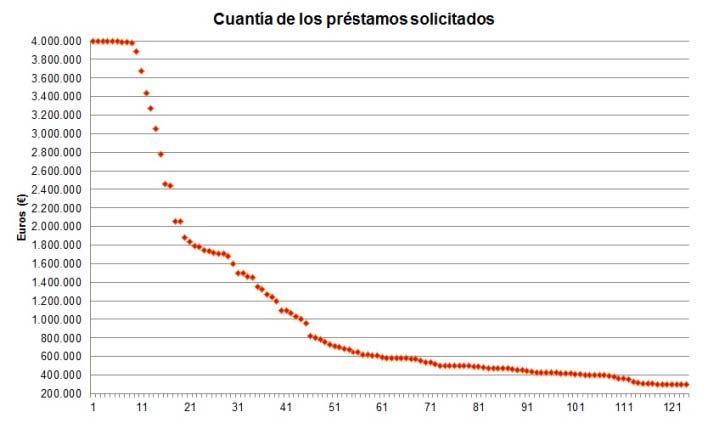 Inventario