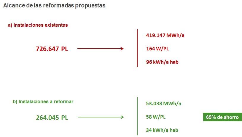 Inventario