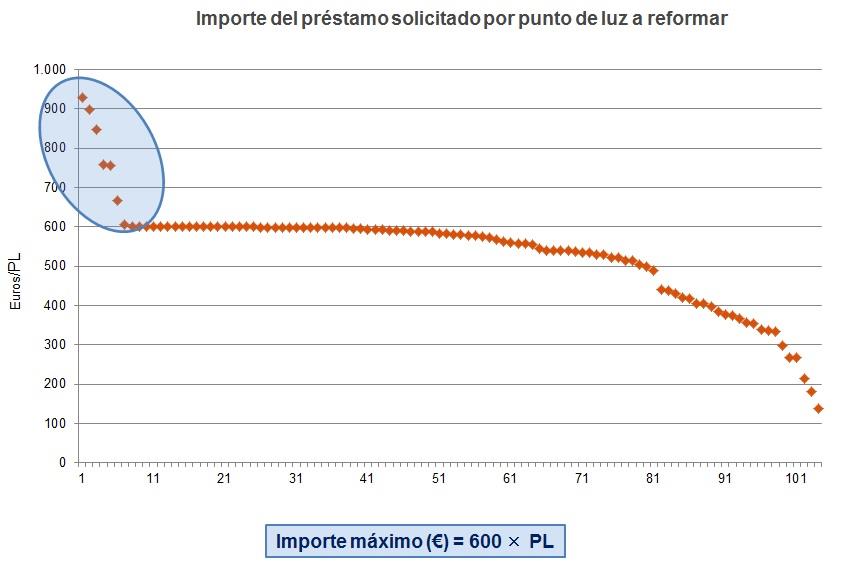 Inventario