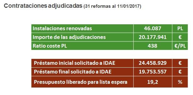 Inventario