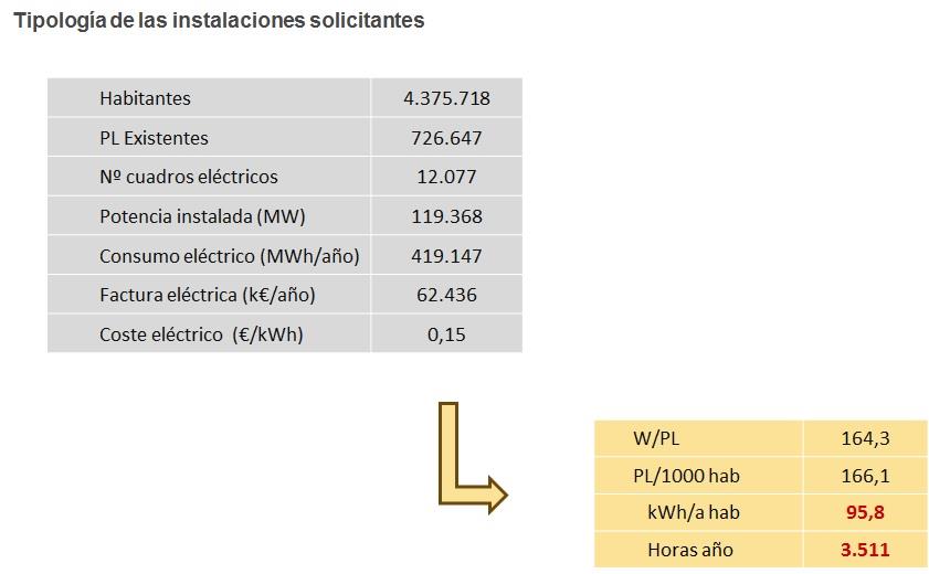 Inventario