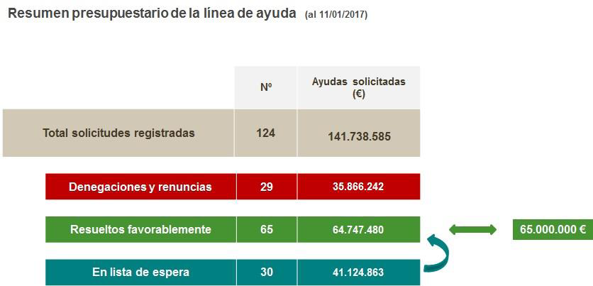 Inventario